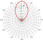 SYA 2-1-5 Horizontaldiagramm (Horizontal pattern)
