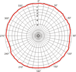 WD 250 Vertikaldiagramm (Vertical pattern)