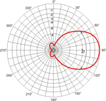SYA 2-1-5 Vertikaldiagramm (Vertical pattern)
