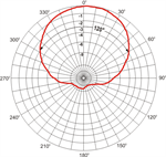 SYA 1-1-2, Vertikaldiagramm (Vertical pattern)