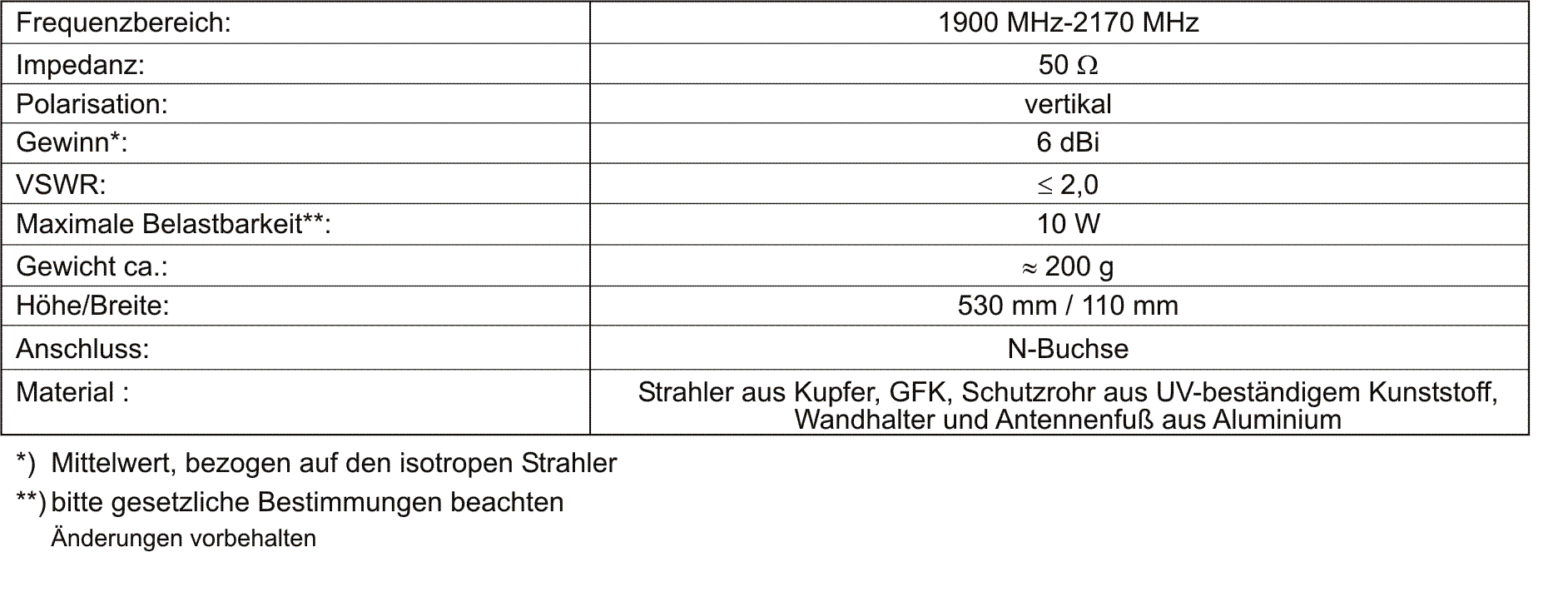 Technische Daten der STS 2000 Rundstrahl-Antenne
