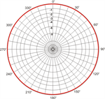 FBA 070-W, Vertikaldiagramm (Vertical pattern)