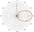 SYA 2-1-2 Vertikaldiagramm (Vertical pattern)