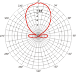 SYA 1807 Horizontaldiagramm